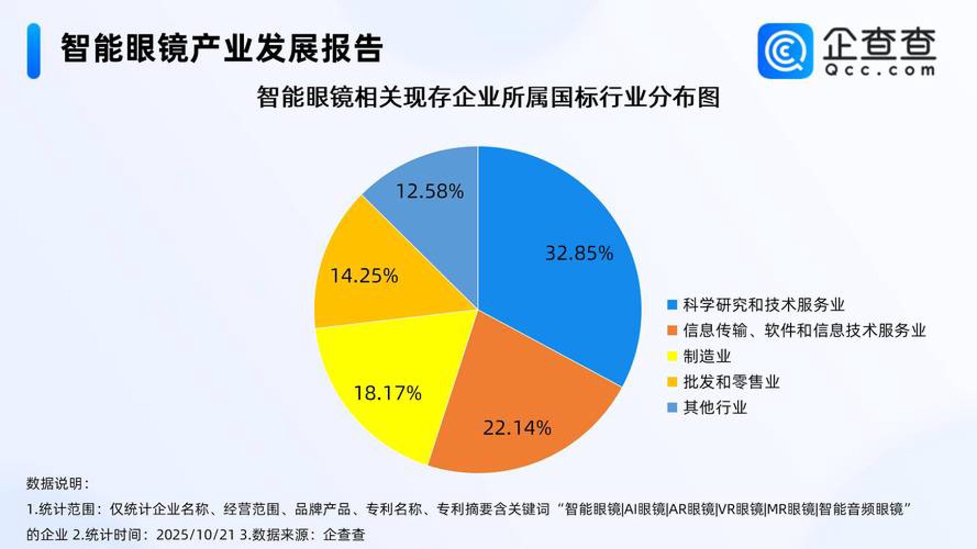 都姜网络科技
